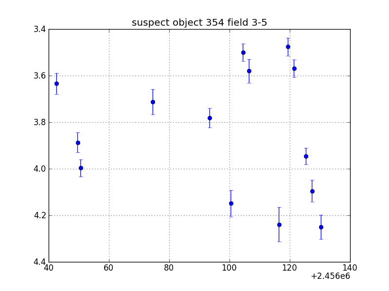 no plot available, curve is too noisy